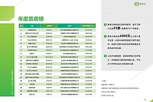 为什么说网大是中国动漫IP必须探索的新道路?