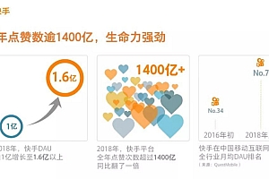 专访快手:站在短视频信息流广告的风口上,快手在变快