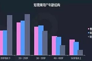 短视频新趋势:高学历和中老年用户入场