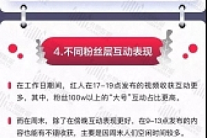 《抖音短视频发布时间报告》,找准时间事半功倍!
