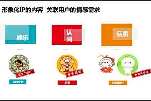 十二栋文化合伙人乱乱:形象化IP火爆的原因是文化认同