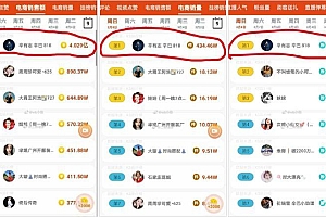 快手主播6小时卖出4亿+,背后的带货套路有多野?