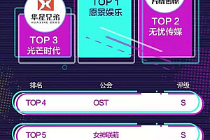 抖音推出直播公会「新政」背后——「削藩」的蝴蝶效应