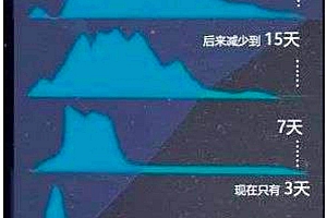 短视频营销猛进,“人”才是最大的问题