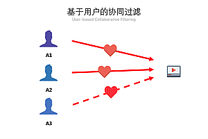 读懂此文,抖音不再“玄学”