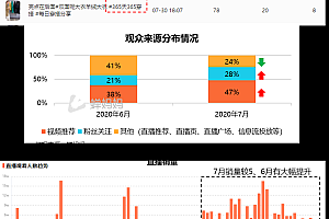 抖音直播带货服务费暴涨,抖音小店的隐藏数据你知道多少?