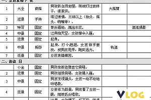 短视频拍摄脚本设计及文案模板!