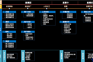干货 | 关于教培行业视频号变现的一切