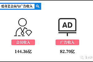 短视频为何反攻长视频?
