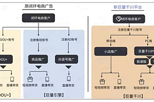 抖音VS快手:电商之路,分道扬镳?