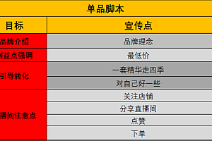 视频直播带货,直播间文案写作攻略