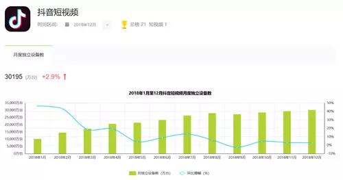 抖音限流原因总结与破解之道！