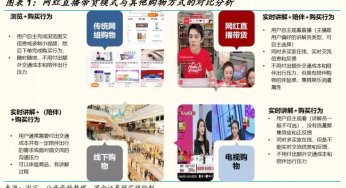 网红直播带货能走多远？十个关键问题以及答案