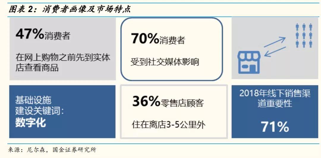 网红直播带货能走多远？十个关键问题以及答案