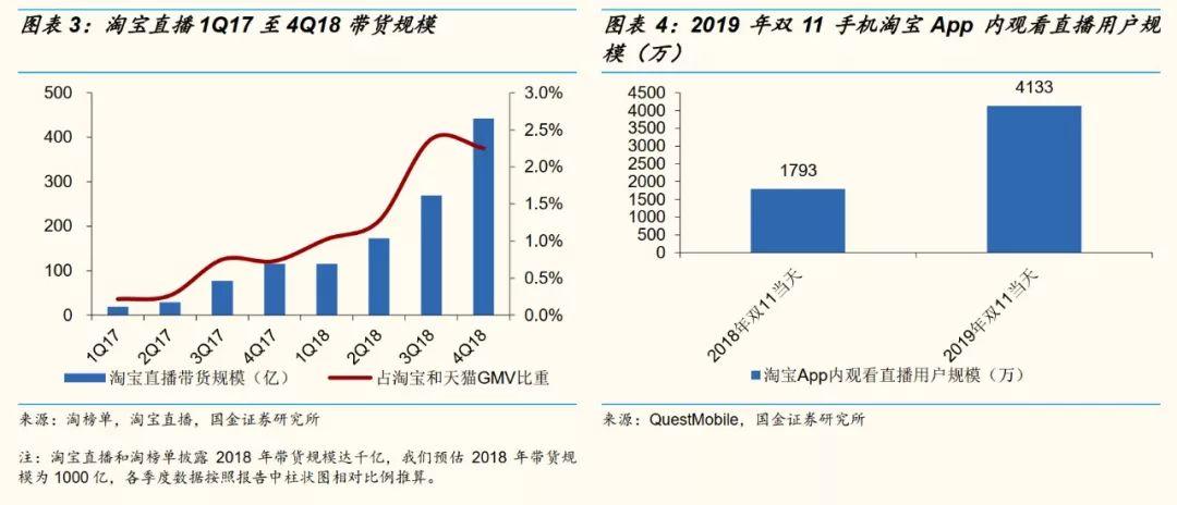 网红直播带货能走多远？十个关键问题以及答案