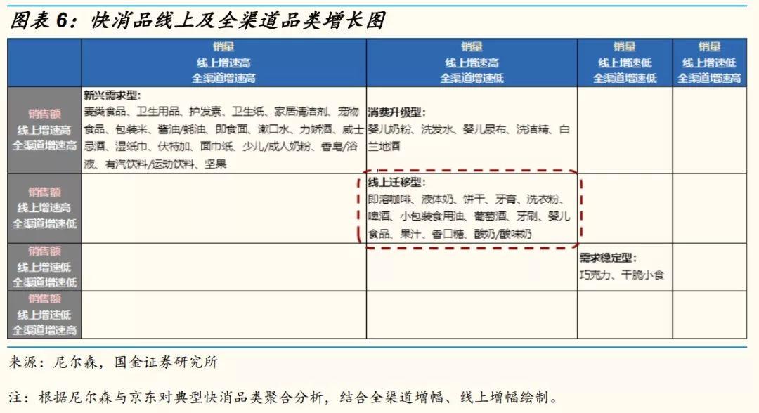 网红直播带货能走多远？十个关键问题以及答案