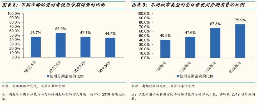 网红直播带货能走多远？十个关键问题以及答案