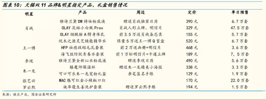 网红直播带货能走多远？十个关键问题以及答案