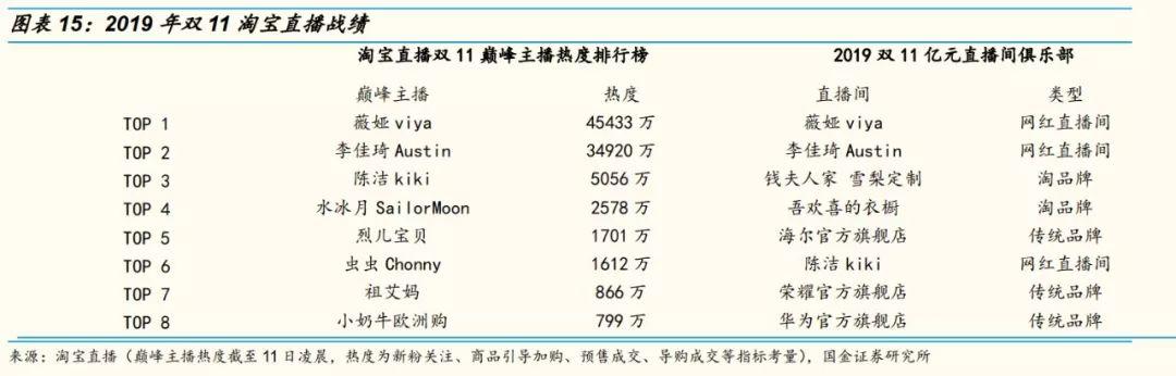 网红直播带货能走多远？十个关键问题以及答案