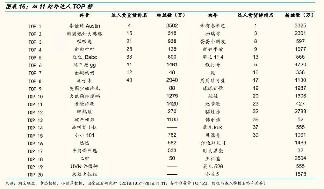 网红直播带货能走多远？十个关键问题以及答案