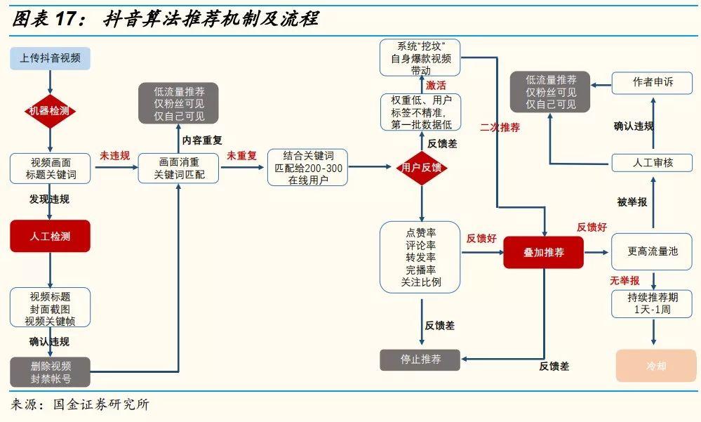 网红直播带货能走多远？十个关键问题以及答案