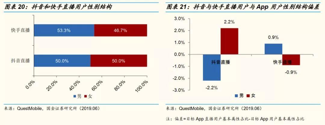 网红直播带货能走多远？十个关键问题以及答案