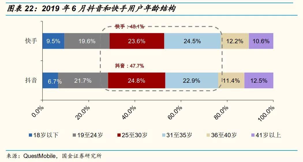 网红直播带货能走多远？十个关键问题以及答案