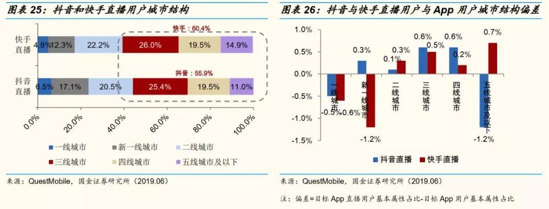 网红直播带货能走多远？十个关键问题以及答案