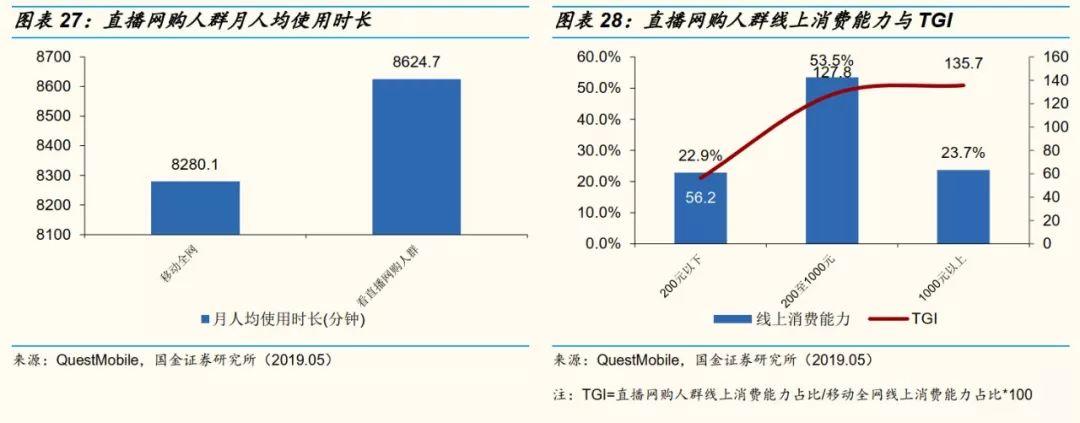 网红直播带货能走多远？十个关键问题以及答案