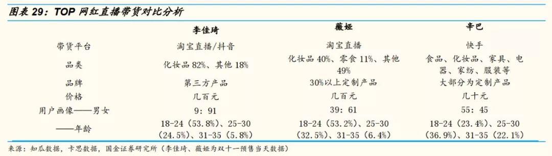 网红直播带货能走多远？十个关键问题以及答案