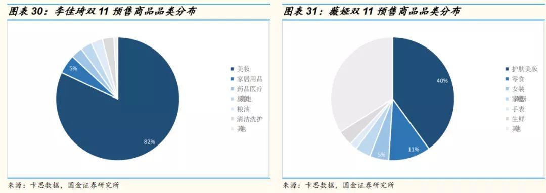 网红直播带货能走多远？十个关键问题以及答案