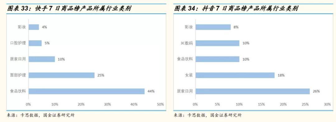 网红直播带货能走多远？十个关键问题以及答案