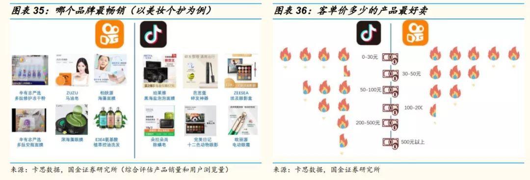 网红直播带货能走多远？十个关键问题以及答案