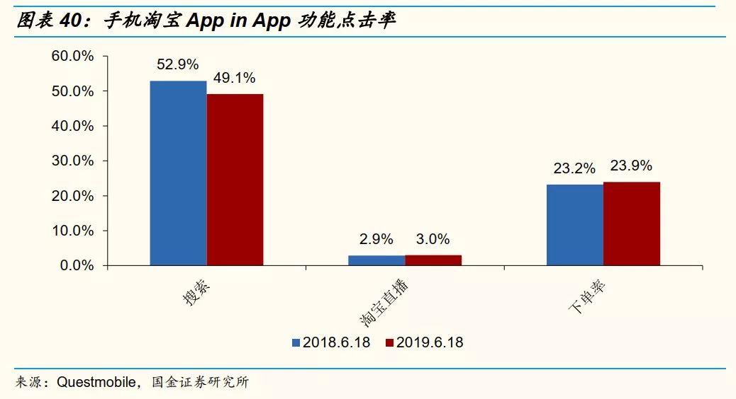 网红直播带货能走多远？十个关键问题以及答案