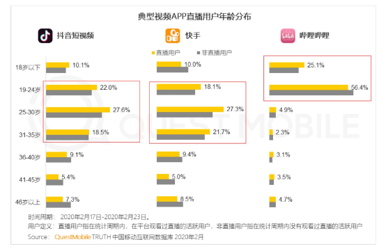 罗永浩迎带货人生，抖音快手进入“第二战场”