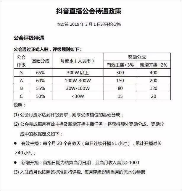 抖音推出直播公会「新政」背后——「削藩」的蝴蝶效应